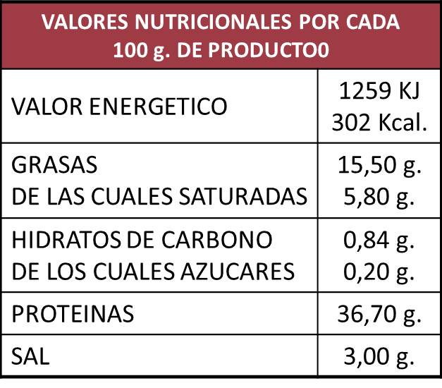 Valores nutricionales Caña de Lomo de Bellota Ibérica