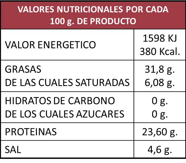 Valores nutricionales Jamón de Cebo de Campo Ibérico