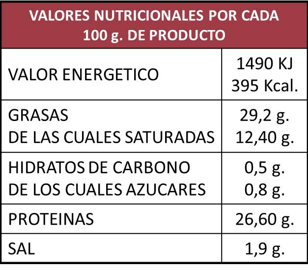 chorizo ibérico cular bellota